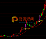 通达信【游资量化跟庄】捉牛涨停主升浪指标 抓牛妖胜率高 主副图/选股 源码