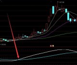 交叉就涨啦通达信最牛最全主图指标