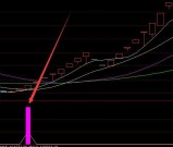 超级准的股票最准的短线指标