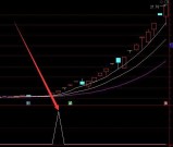 无敌超强版通达信赚钱效应指标选股公式