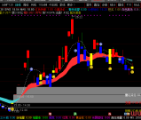 通达信【麒麟趋势线】主图/选股指标 买在波段低点 卖在波段高点 源码
