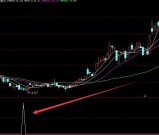 通达信超级大牛股专用的分析指标公式