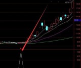 精准无比好用股票分时公式通达信选股指标