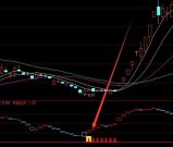 超级好用强势妖股起爆点指标