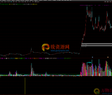 通达信中长线指标 潜伏类型 幅图和选股