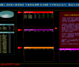 通达信股林秘籍【短线王股池】包括早盘竞价和尾盘（已解除所有时间限制）