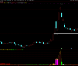 通达信【变异成交量】通过量价配合程度来捕捉趋势转折点 副图/选股