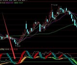 牛人专版大趋势金装线通达信指标公式