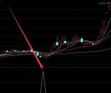 最新通达信寻找合并妖牛股指标公式源码