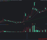 通达信【兵贵神速】主图/选股指标 灵活变通抓涨停 用法详解 源码！