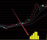 金钱版牛股启动指标主图公式源码