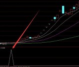 顶级版秒杀一切妖股指标公式源码