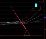 强势版穿头破脚选股指标公式源码