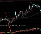 一个进账30%大盘指数操作线量能底仓运作选股指标公式