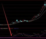 通达信机构指标超级牛又好用超值指标公式