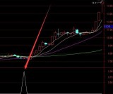 公司同事用的不错通达信尾盘选股指标公式