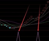 好准的黑马回踩指标公式