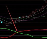 包准好用缠论类二买选股指标公式