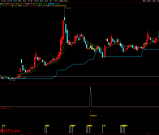 通达信【反转共振主升】筛选短线趋势由弱转强 主升浪启动的个股 主副图/选股 源码