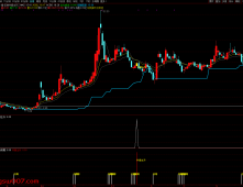 通达信【反转共振主升】筛选短线趋势由弱转强 主升浪启动的个股 主副图/选股 源码