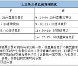 上交所收盘集合竞价新规解读