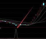 牛股指标最多的股票指标公式源码大全