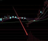 出现就暴涨通达信手机最强指标