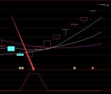 发财超级通达信macd指标选股源码