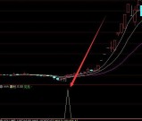 短线起爆胜率高的超短线选股指标公式源码