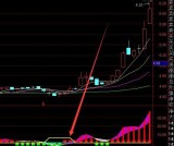 爆涨不停macd指标空中加油通达信选股公式