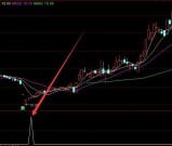 强悍抄底必涨 最牛的通达信炒股指标公式