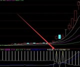 机密版成功率99短线指标公式无未来