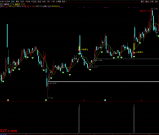 通达信【强势突破寻龙】长阳突破+异常放量+多周期协同 主副图/选股 源码