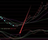 成功率高的股票公式网址大全