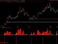 通达信【龙头之神】副图/选股 指标重点在于选择强势个股 源码