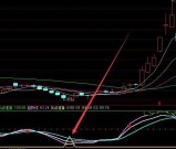 底部翻倍牛股主力吸筹起爆指标