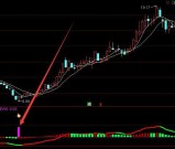 非常不错的通达信最厉害指标无未来