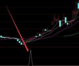 超级绝对三浪主升浪启动指标公式