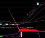 无比精准短线抄底逃顶指标公式