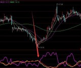 百年难遇的好的通达信炒股指标公式用熟后能成高手