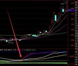 暴准版通达信准确率100的技术指标