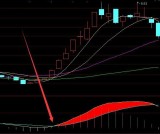 准到离普通达信最强指标公式