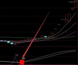 高级版超精准主力筹码指标