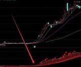 能抓几乎所有黑马起飞启动选股公式指标