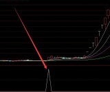 极品暴涨版最新最好股票指标公式网