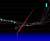 必挣技术回调买入通达信指标