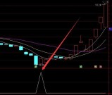 准到爆机构进场离场主图通达信选股指标公式