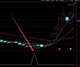 获利能力超强的通达信k线选股分析指标