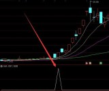 珍藏自用第二天100涨停指标