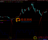 通达信指标-大阴线买入战法指标（副图+选股）